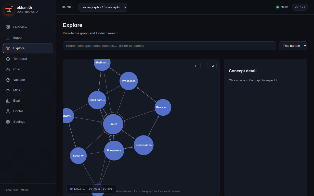 The dashboard knowledge graph